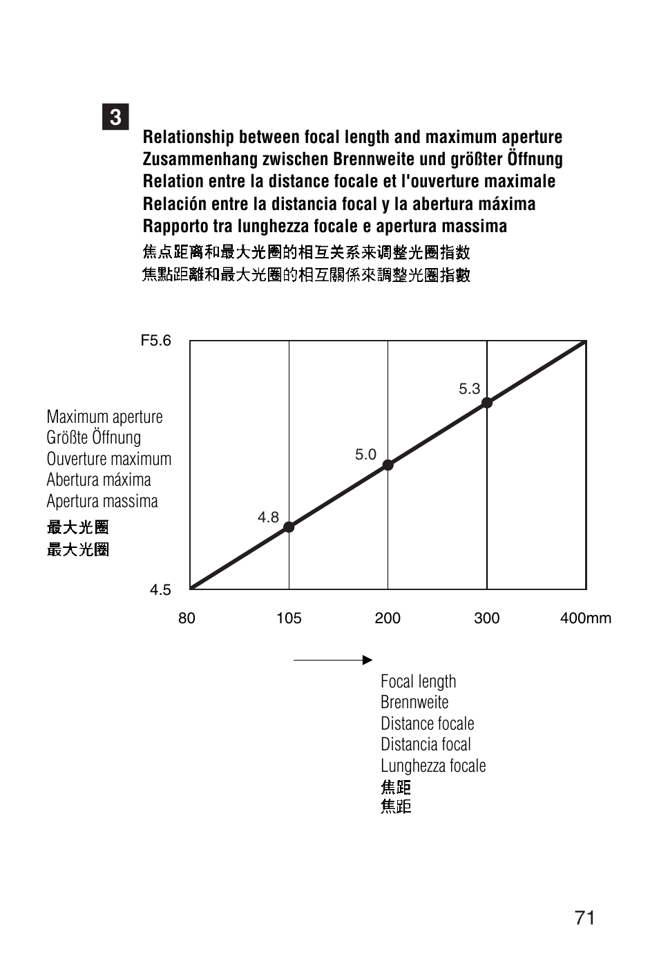 Nikon 80-400mm-f-45-56D-ED-AF-VR-Zoom-Nikkor User Manual | Page 71 / 72