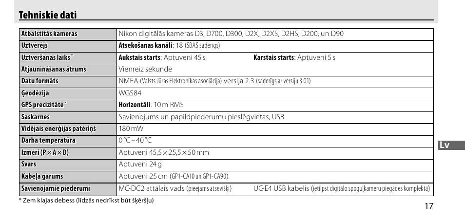 Tehniskie dati | Nikon GP-1-DSLR User Manual | Page 361 / 418