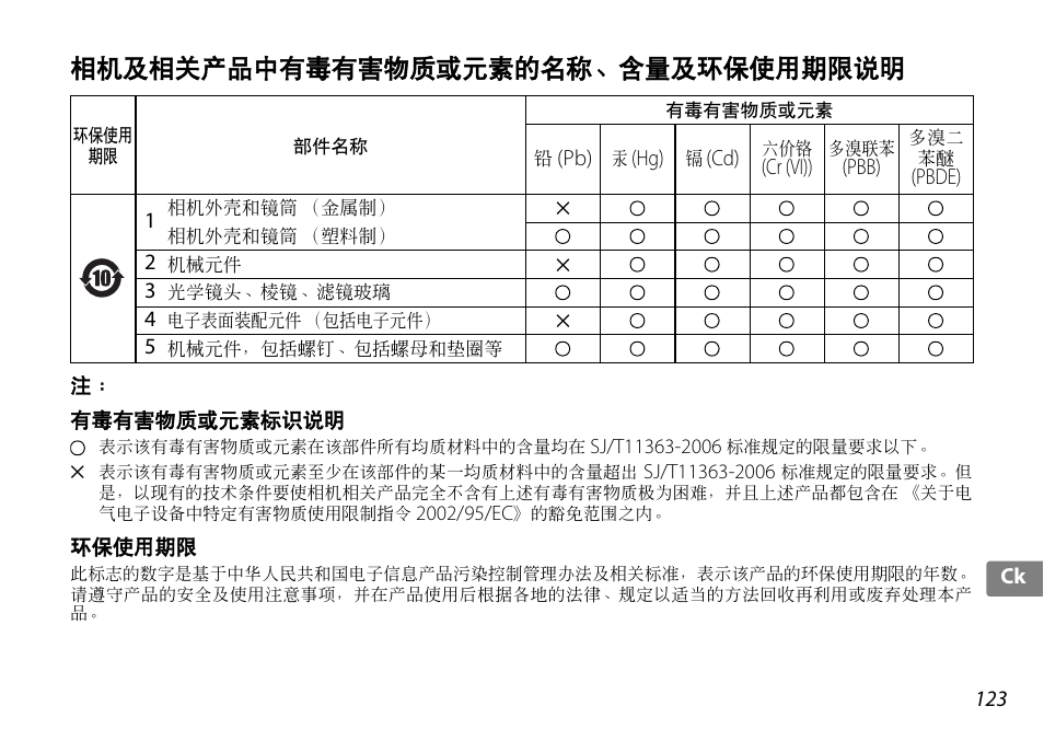 相机及相关产品中有毒有害物质或元素的名称、含量及环保使用期限说明 | Nikon 18-200mm-f-35-56G-ED-AF-S-VR-II-DX User Manual | Page 123 / 148