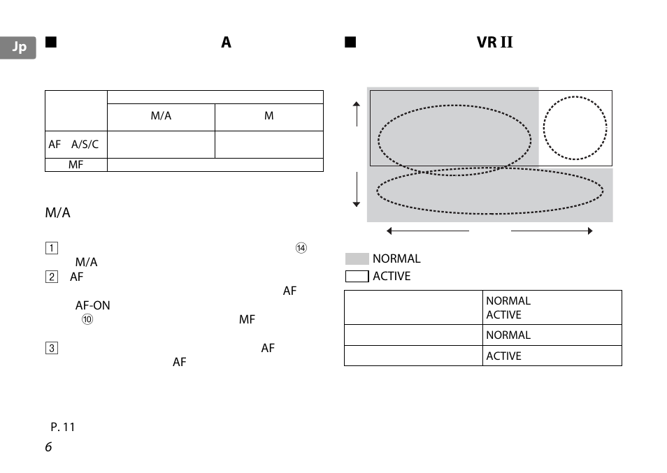 ピント合わせの方法（図a, M/a（マニュアル優先オートフォーカスモード） の使い方, オートフォーカスが苦手な被写体について | 手ブレ補正機能（vr ii, 手ブレ補正機能の概念図, P. 6, Vr ii, ピント合わせの方法（図, 手ブレ補正機能 | Nikon 18-200mm-f-35-56G-ED-AF-S-VR-II-DX User Manual | Page 6 / 148