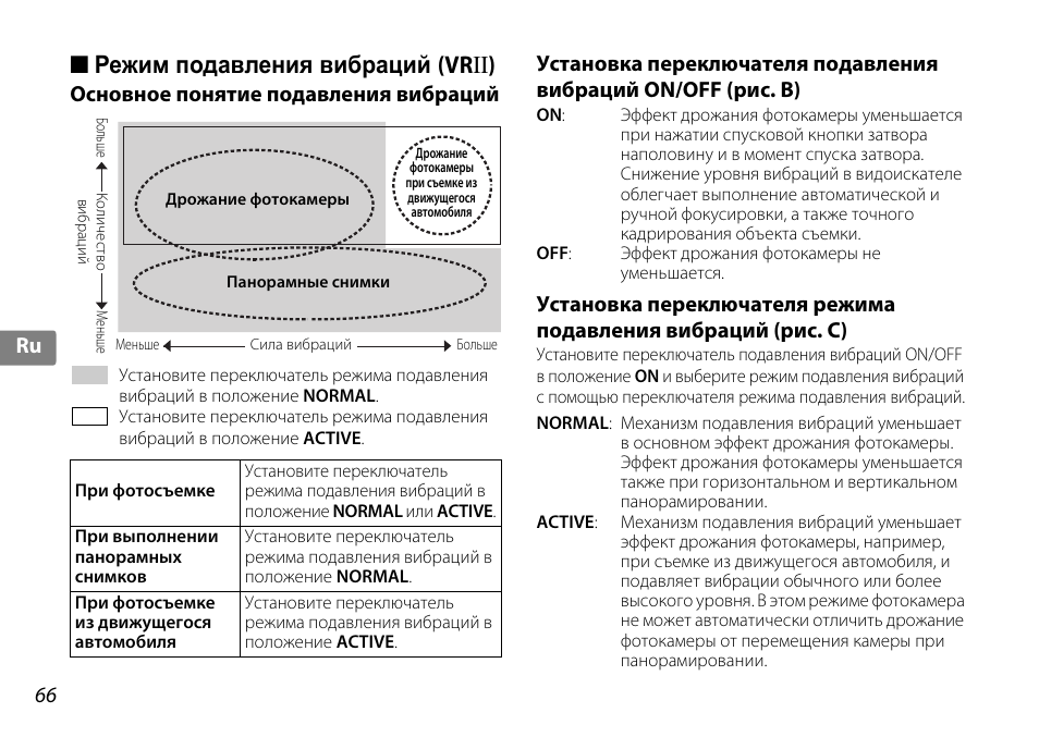 Режим подавления вибраций (vrii), Основное понятие подавления вибраций, Режим подавления вибраций (vr ii ) | 66 ru ru | Nikon 18-200mm-f-35-56G-ED-AF-S-VR-II-DX User Manual | Page 66 / 148