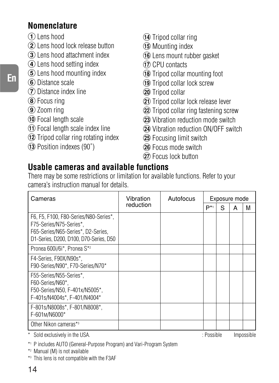 Nomenclature, Usable cameras and available functions | Nikon 70-200mm-f-28G-ED-IF-AF-S-VR-Zoom-Nikko User Manual | Page 14 / 72