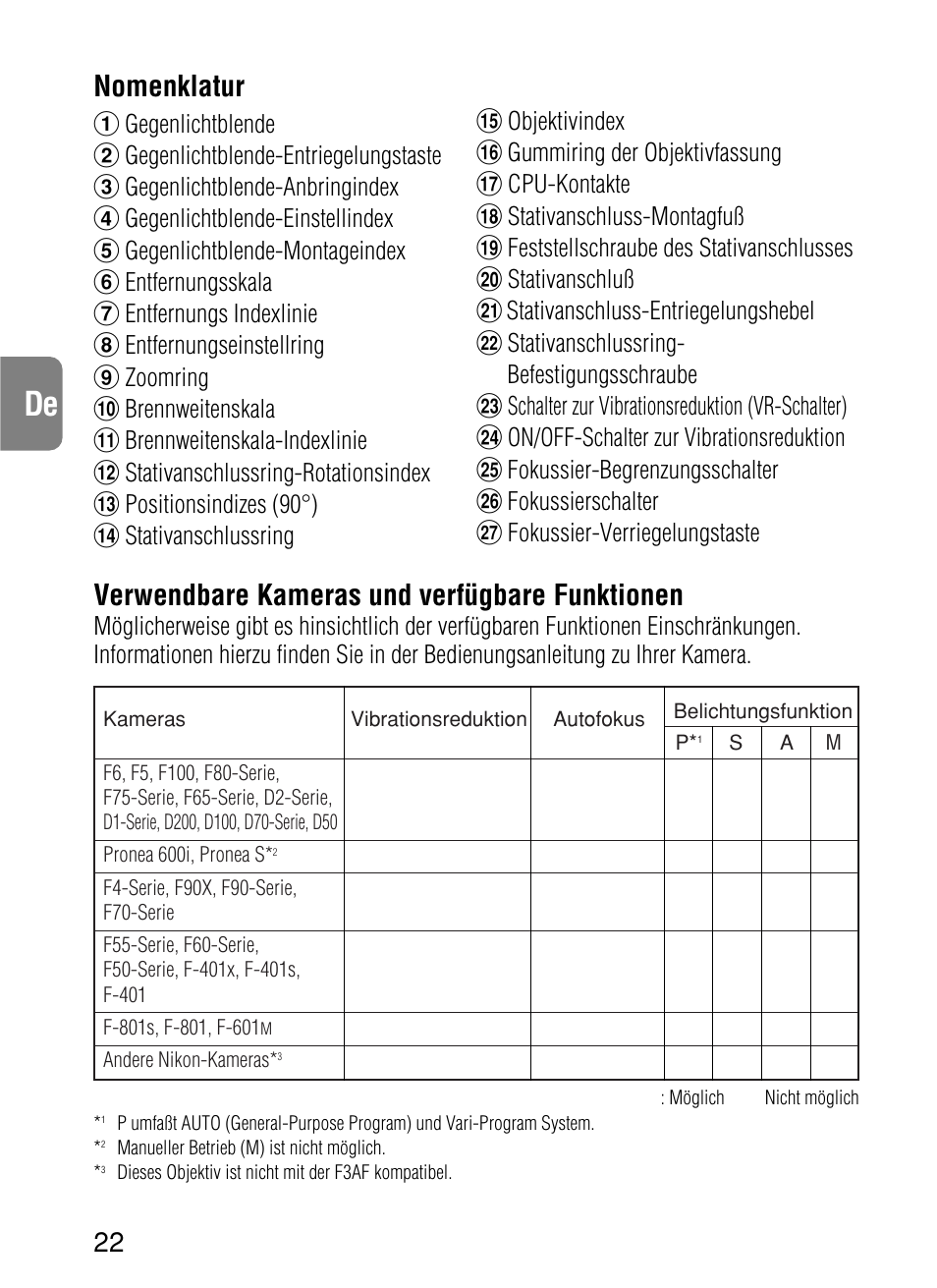 Nomenklatur, Verwendbare kameras und verfügbare funktionen | Nikon 70-200mm-f-28G-ED-IF-AF-S-VR-Zoom-Nikko User Manual | Page 22 / 72