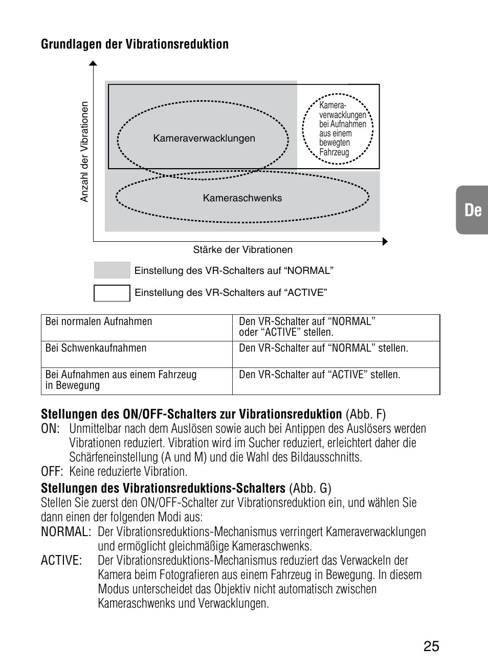 Nikon 70-200mm-f-28G-ED-IF-AF-S-VR-Zoom-Nikko User Manual | Page 25 / 72