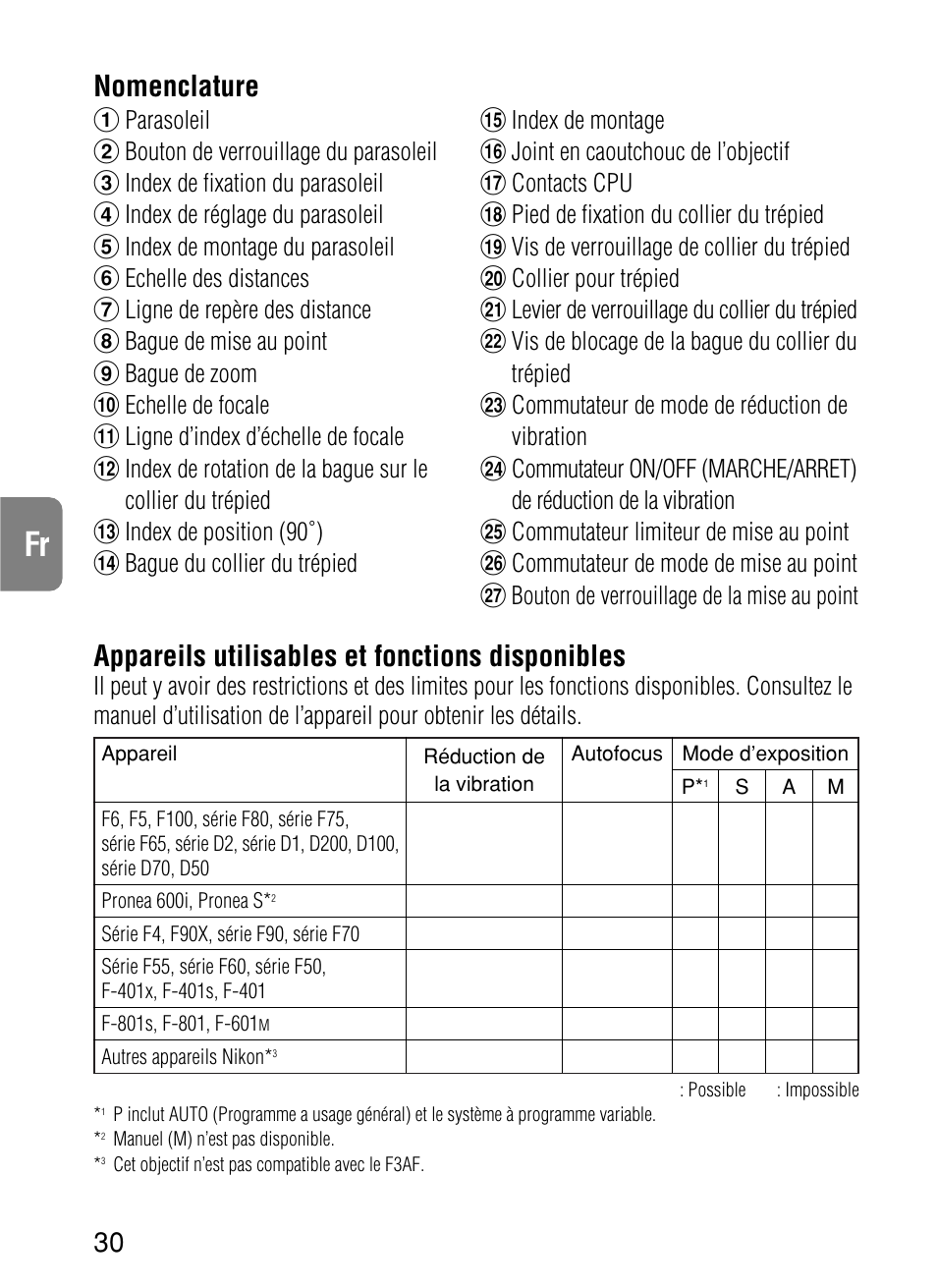 Nomenclature, Appareils utilisables et fonctions disponibles | Nikon 70-200mm-f-28G-ED-IF-AF-S-VR-Zoom-Nikko User Manual | Page 30 / 72