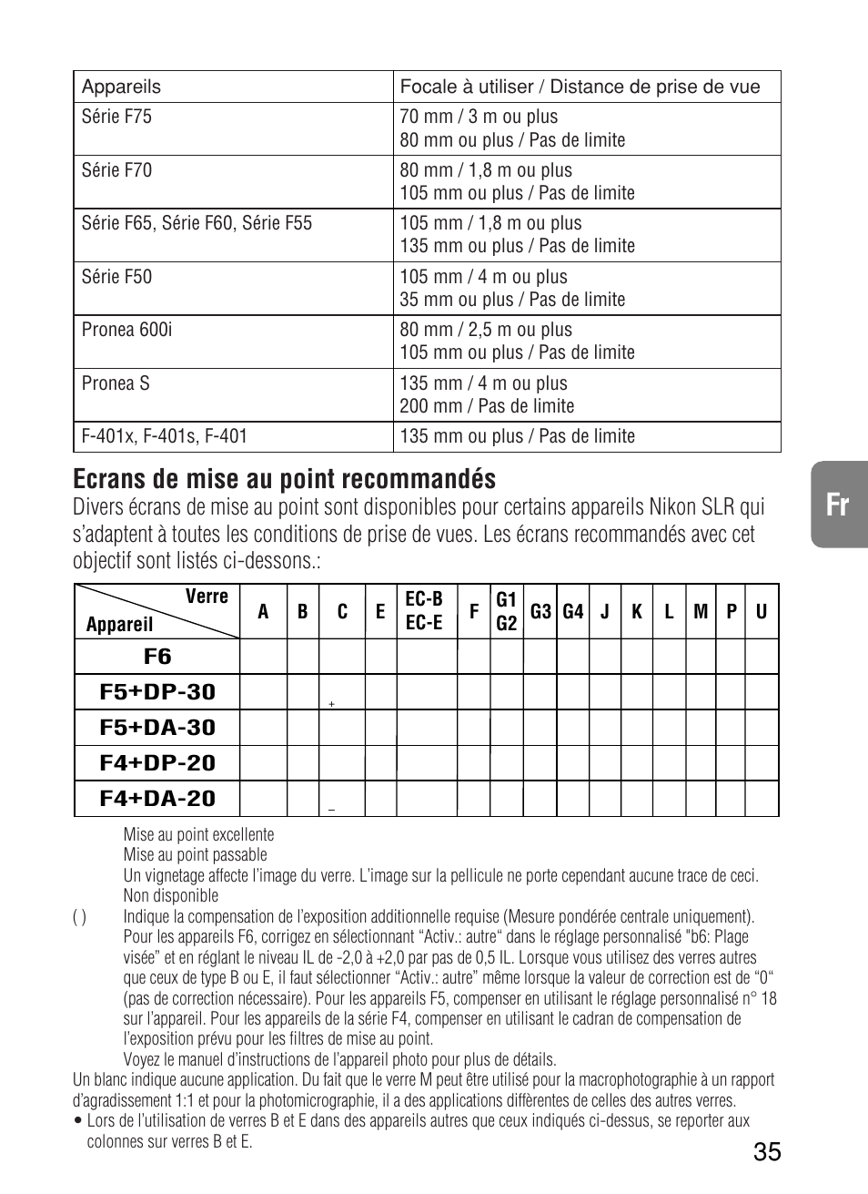 Ecrans de mise au point recommandés | Nikon 70-200mm-f-28G-ED-IF-AF-S-VR-Zoom-Nikko User Manual | Page 35 / 72