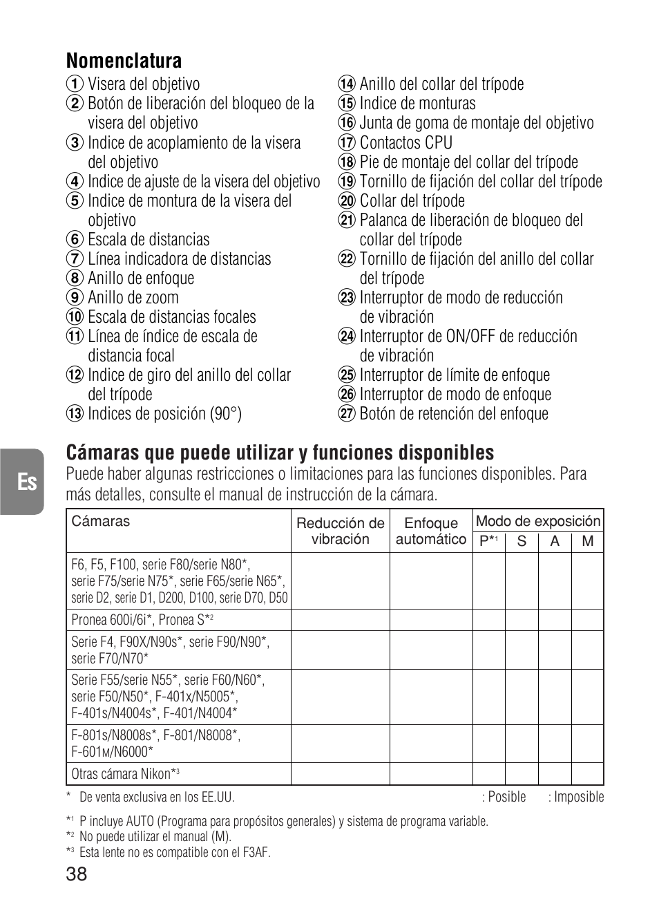 Cámaras que puede utilizar y funciones disponibles, Nomenclatura | Nikon 70-200mm-f-28G-ED-IF-AF-S-VR-Zoom-Nikko User Manual | Page 38 / 72