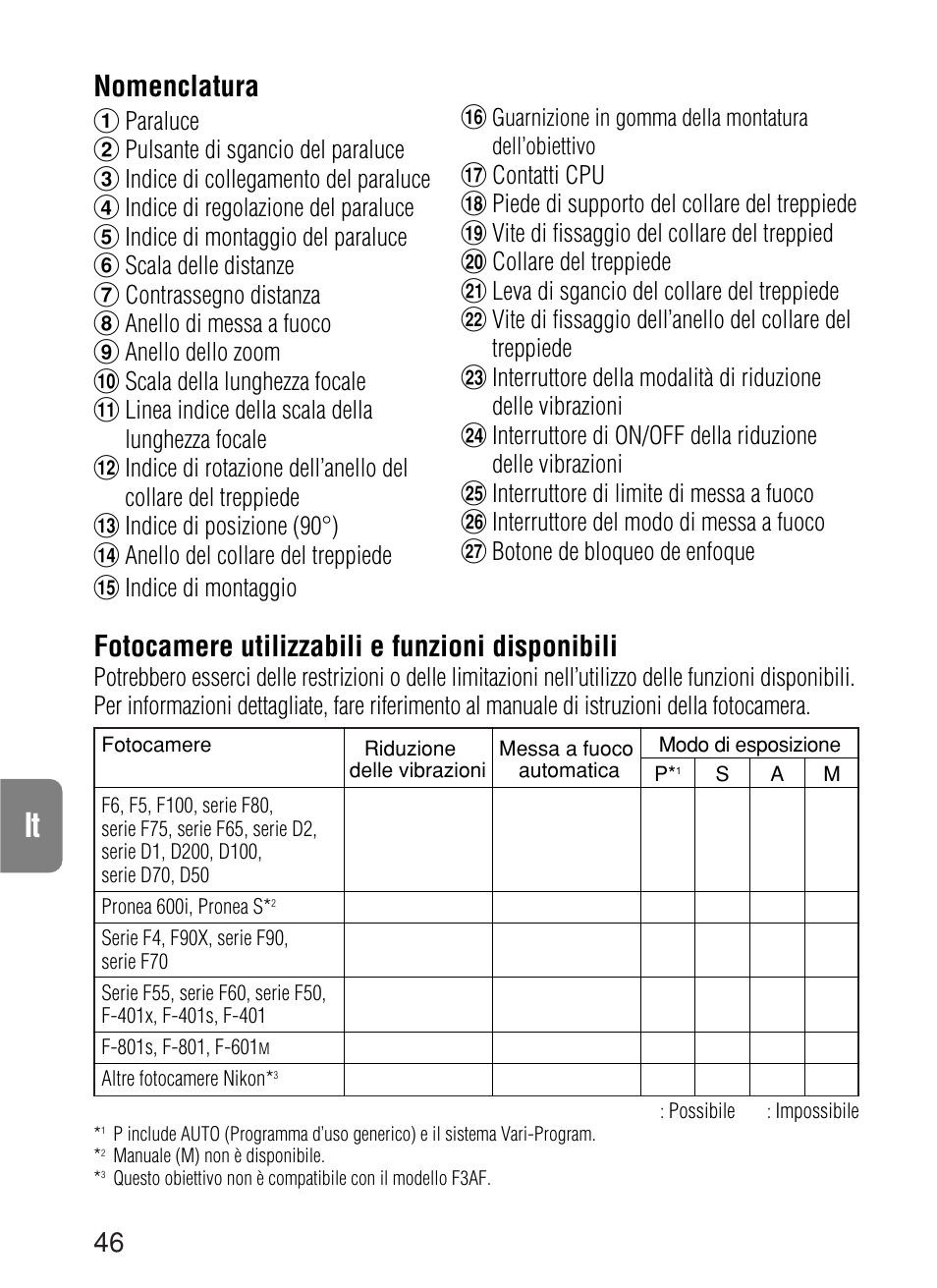 Nomenclatura, Fotocamere utilizzabili e funzioni disponibili | Nikon 70-200mm-f-28G-ED-IF-AF-S-VR-Zoom-Nikko User Manual | Page 46 / 72