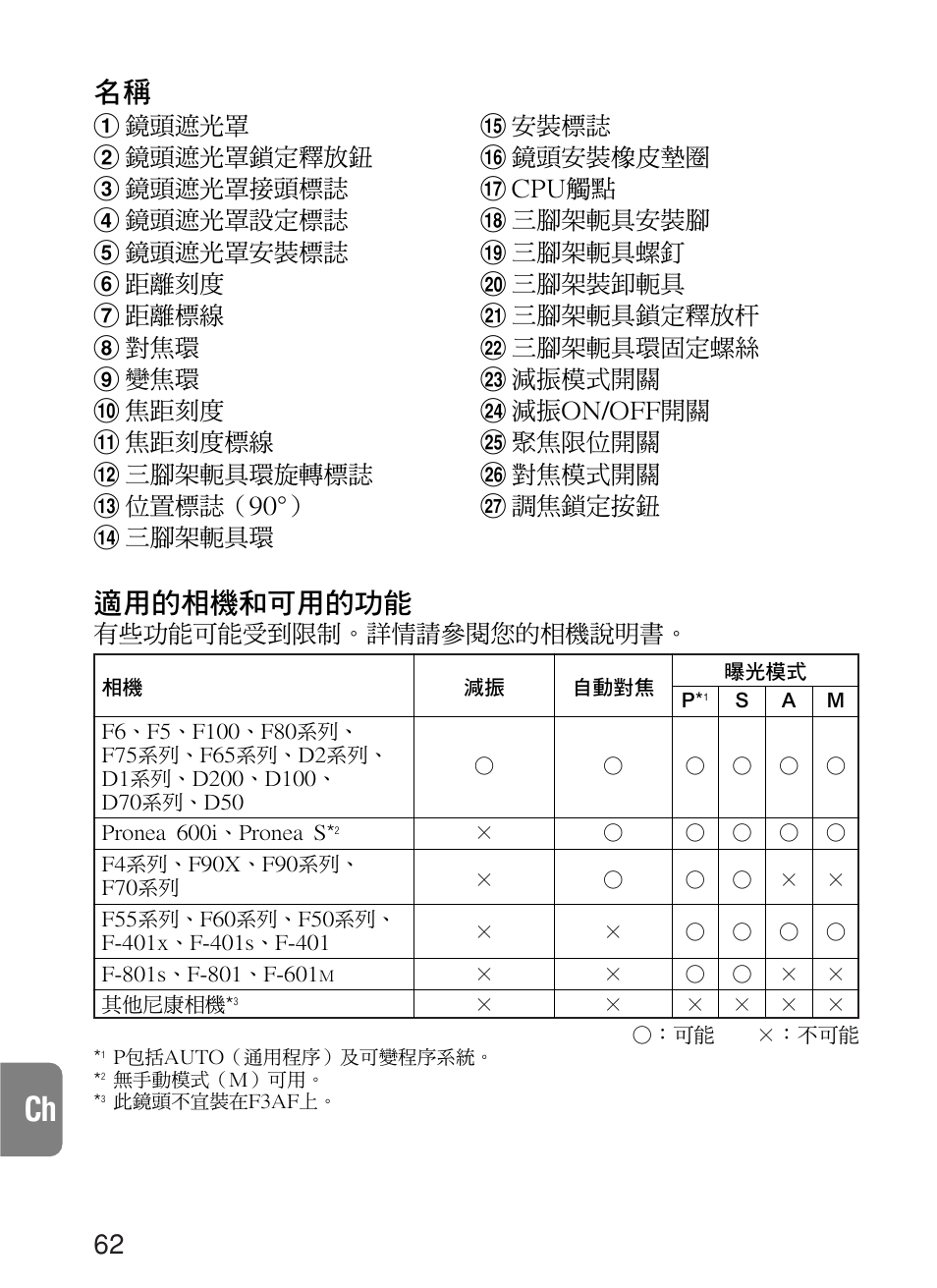 適用的相機和可用的功能, 有些功能可能受到限制。詳情請參閱您的相機說明書 | Nikon 70-200mm-f-28G-ED-IF-AF-S-VR-Zoom-Nikko User Manual | Page 62 / 72