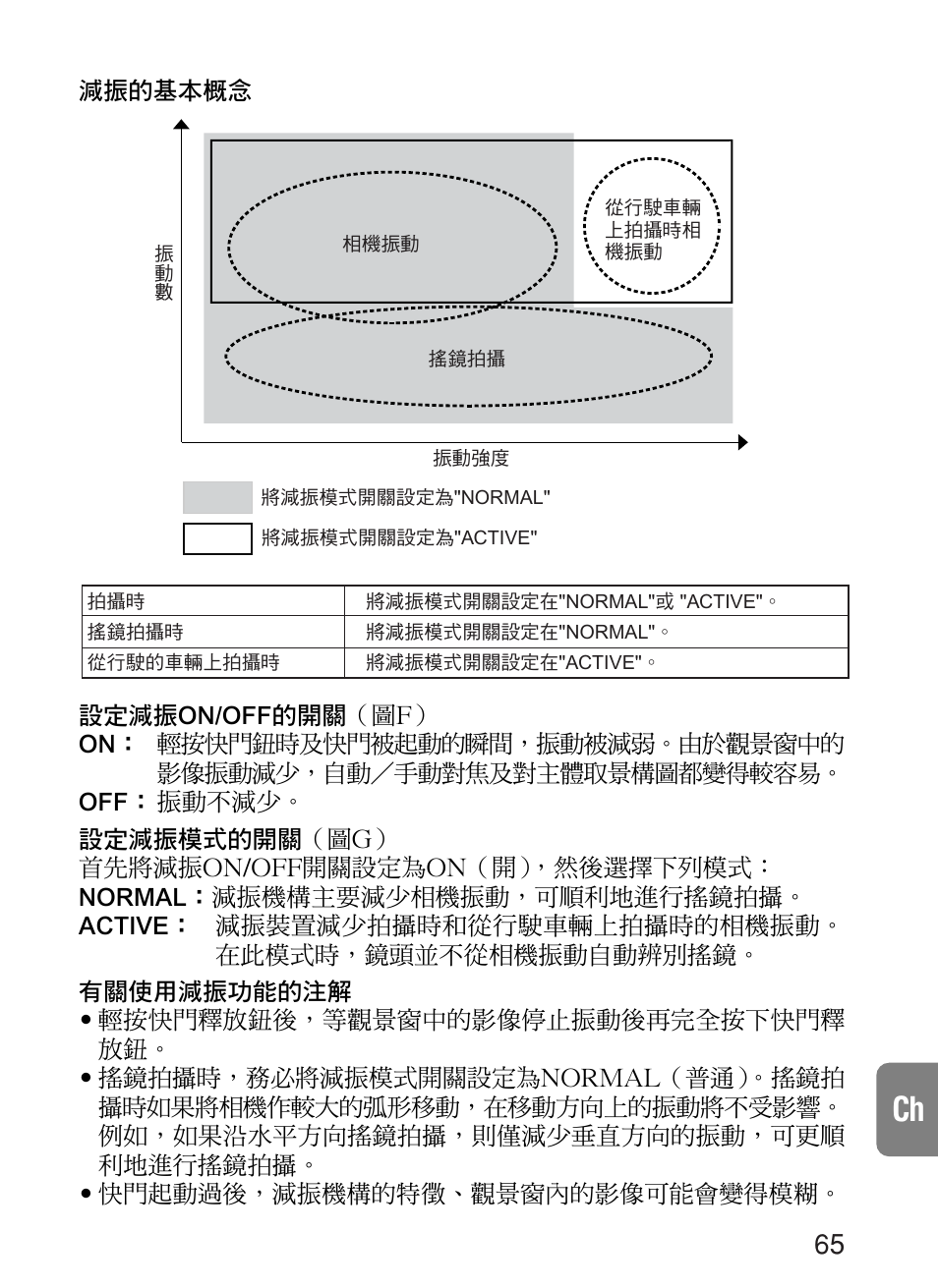 Nikon 70-200mm-f-28G-ED-IF-AF-S-VR-Zoom-Nikko User Manual | Page 65 / 72