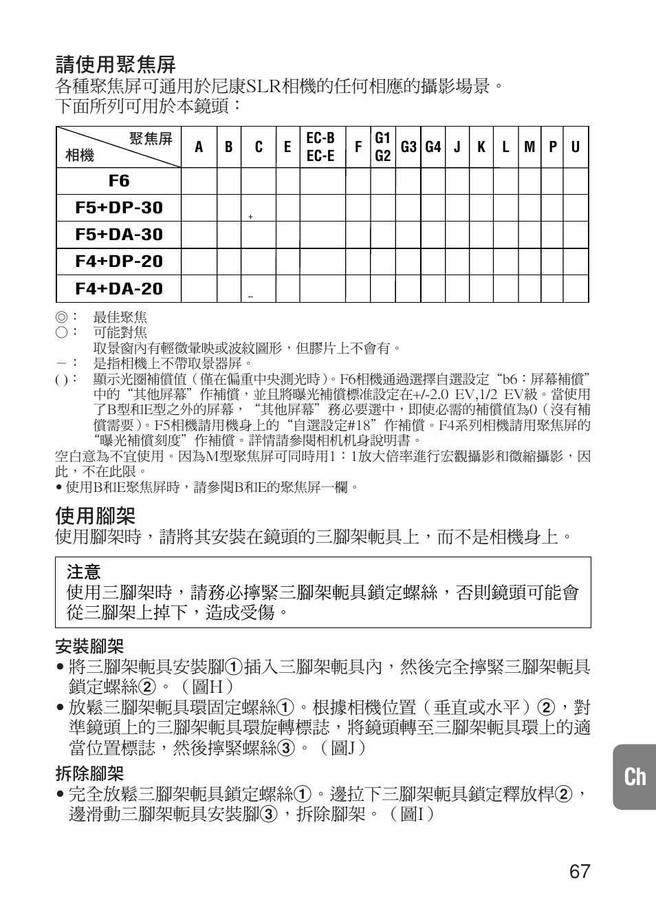 請使用聚焦屏, 使用腳架, 各種聚焦屏可通用於尼康slr相機的任何相應的攝影場景。 下面所列可用於本鏡頭 | 注意 使用三腳架時，請務必擰緊三腳架軛具鎖定螺絲，否則鏡頭可能會 從三腳架上掉下，造成受傷 | Nikon 70-200mm-f-28G-ED-IF-AF-S-VR-Zoom-Nikko User Manual | Page 67 / 72