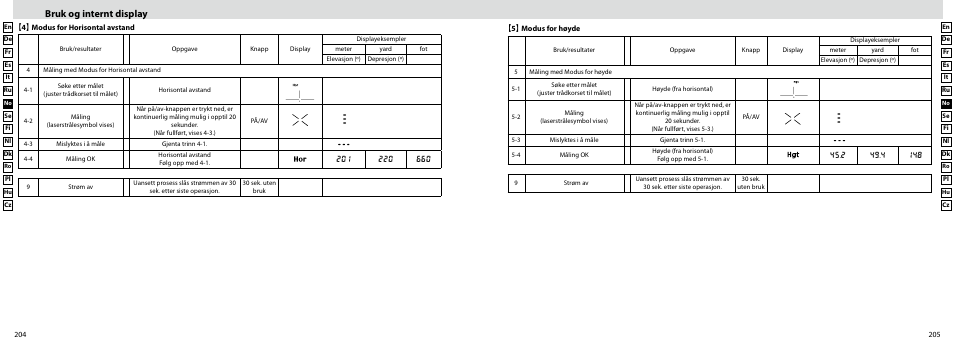 Bruk og internt display | Nikon Forestry User Manual | Page 103 / 229