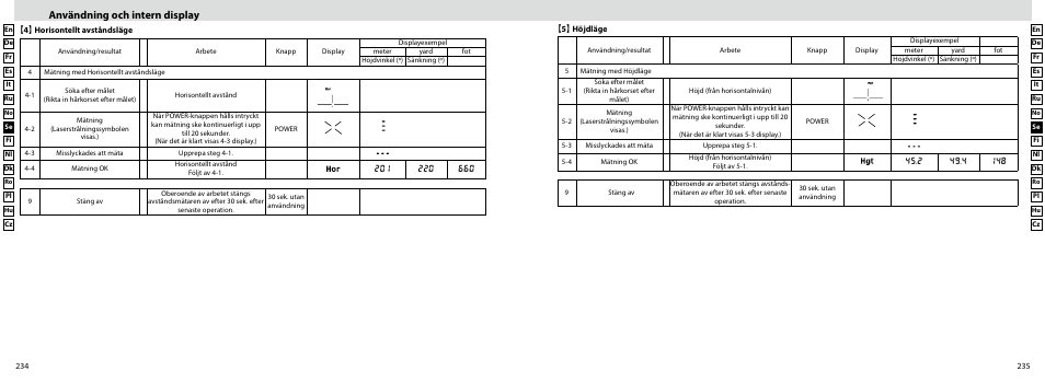 Användning och intern display | Nikon Forestry User Manual | Page 118 / 229