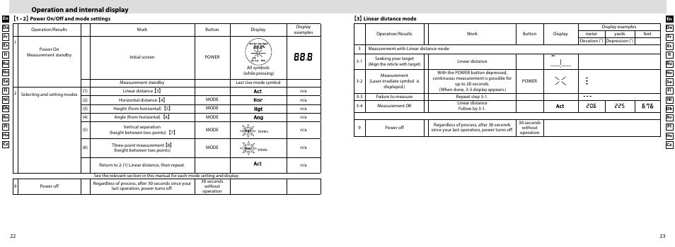 Operation and internal display | Nikon Forestry User Manual | Page 12 / 229
