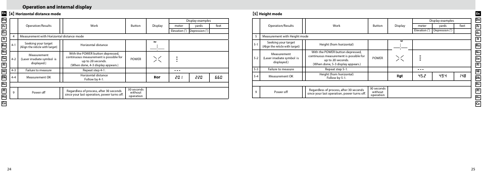 Operation and internal display | Nikon Forestry User Manual | Page 13 / 229
