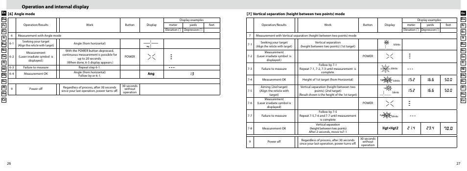 Operation and internal display | Nikon Forestry User Manual | Page 14 / 229