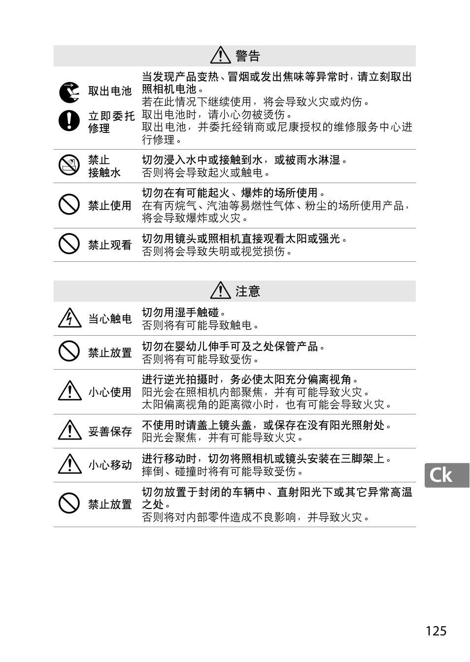 Nikon 85mm-f-18G-AF-S-Nikkor User Manual | Page 125 / 172