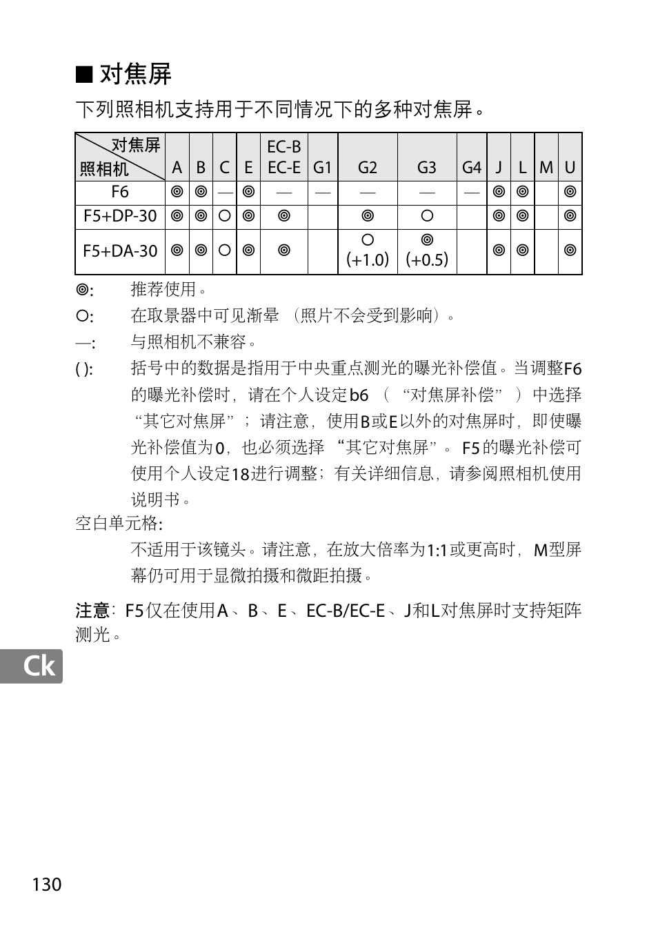 Nikon 85mm-f-18G-AF-S-Nikkor User Manual | Page 130 / 172