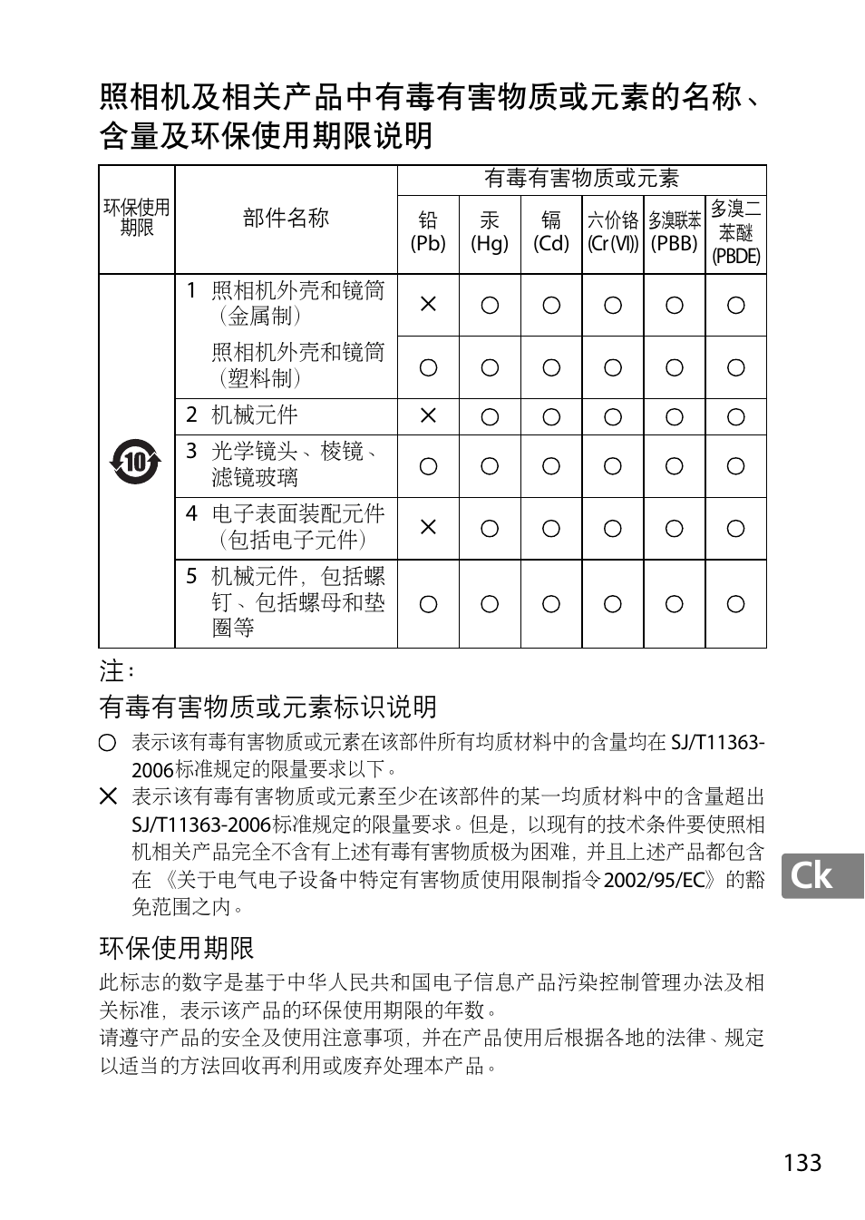 照相机及相关产品中有毒有害物质或元素的名称、 含量及环保使用期限说明, 注： 有毒有害物质或元素标识说明, 环保使用期限 | Nikon 85mm-f-18G-AF-S-Nikkor User Manual | Page 133 / 172