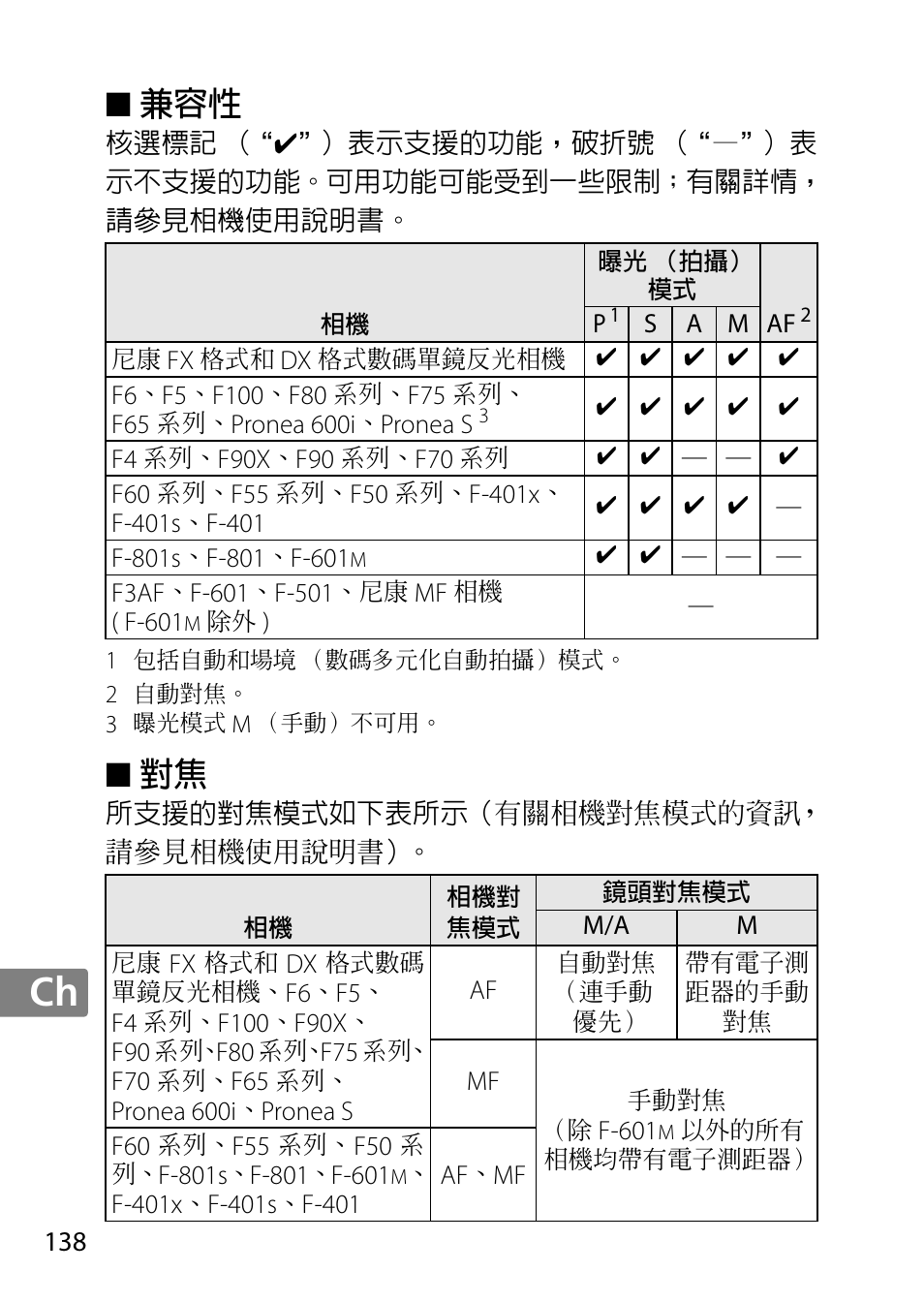 Nikon 85mm-f-18G-AF-S-Nikkor User Manual | Page 138 / 172