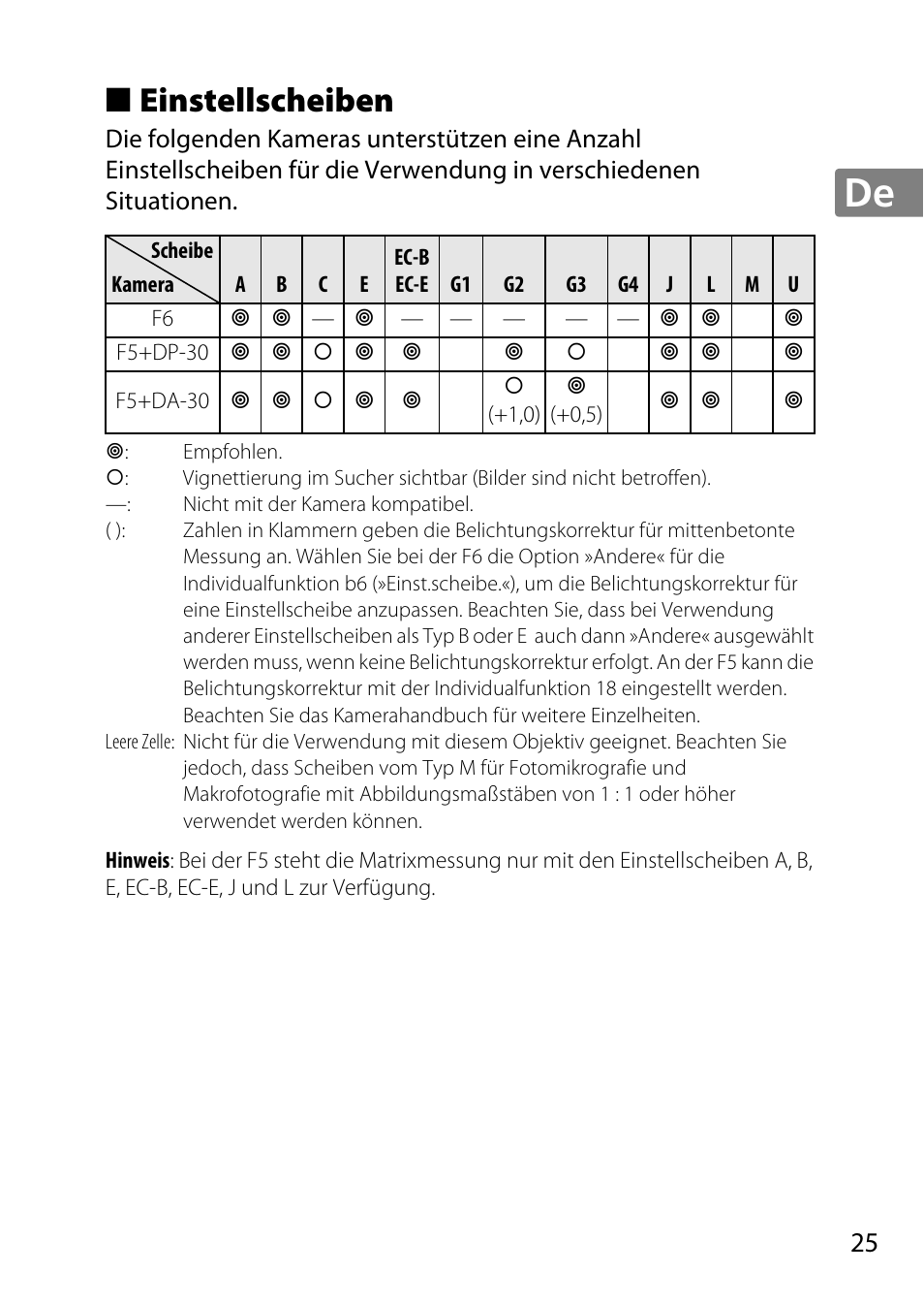 Einstellscheiben | Nikon 85mm-f-18G-AF-S-Nikkor User Manual | Page 25 / 172