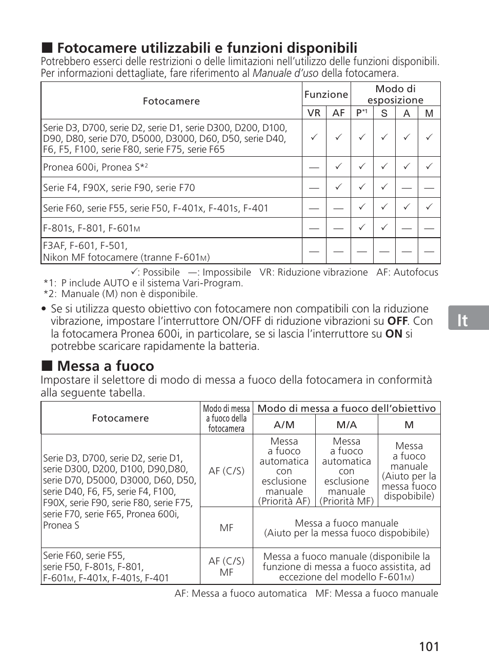 Jp en de fr es se ru nl it ck ch kr, Fotocamere utilizzabili e funzioni disponibili, Messa a fuoco | Nikon 70-200mm-f-28G-ED-AF-S-VR-II-Zoom-Nikko User Manual | Page 101 / 180