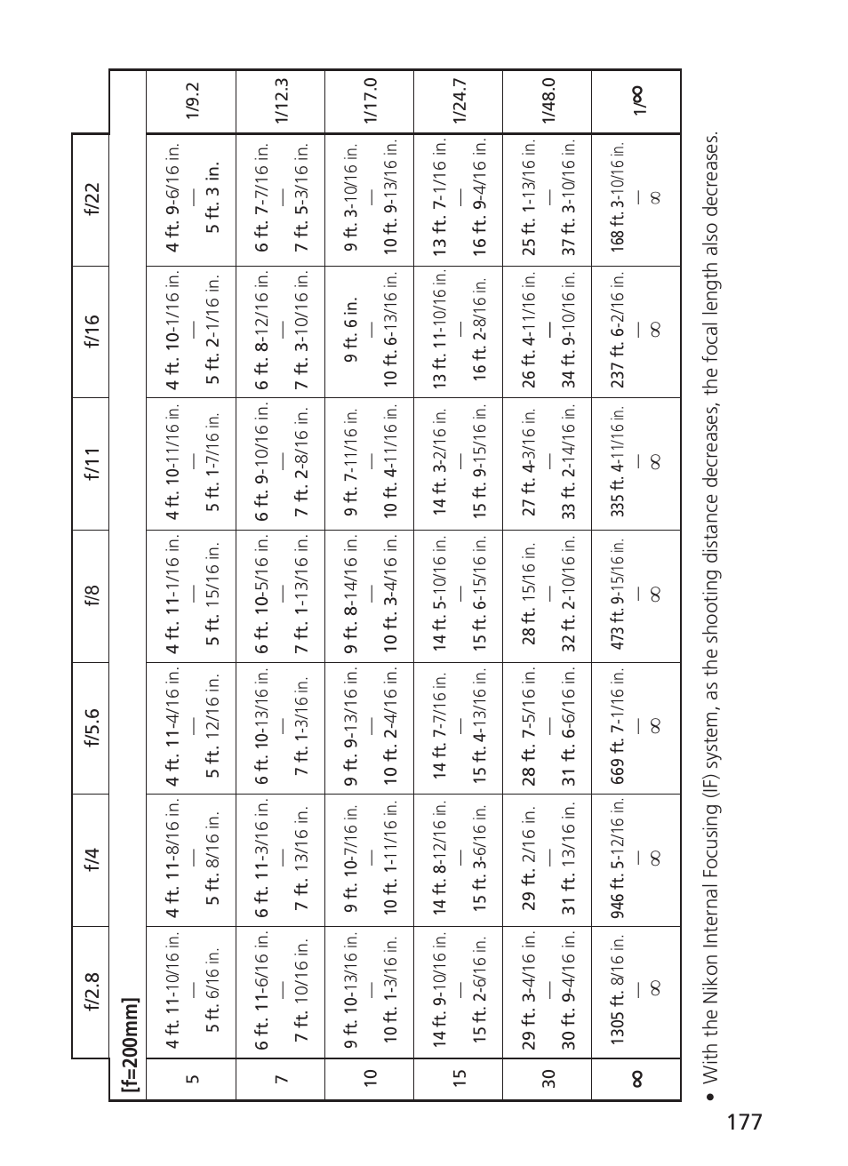 Nikon 70-200mm-f-28G-ED-AF-S-VR-II-Zoom-Nikko User Manual | Page 177 / 180