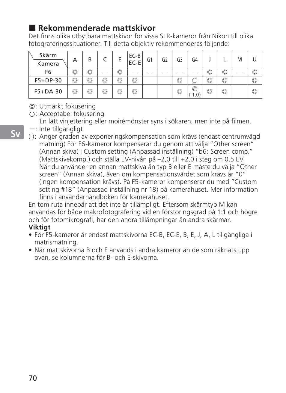 Jp en de fr es sv ru nl it ck ch kr, Rekommenderade mattskivor | Nikon 70-200mm-f-28G-ED-AF-S-VR-II-Zoom-Nikko User Manual | Page 70 / 180