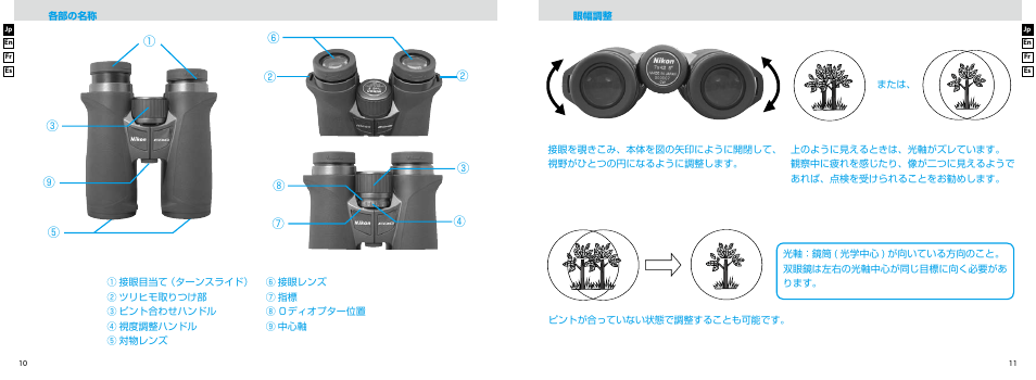 Nikon EDG User Manual | Page 6 / 35