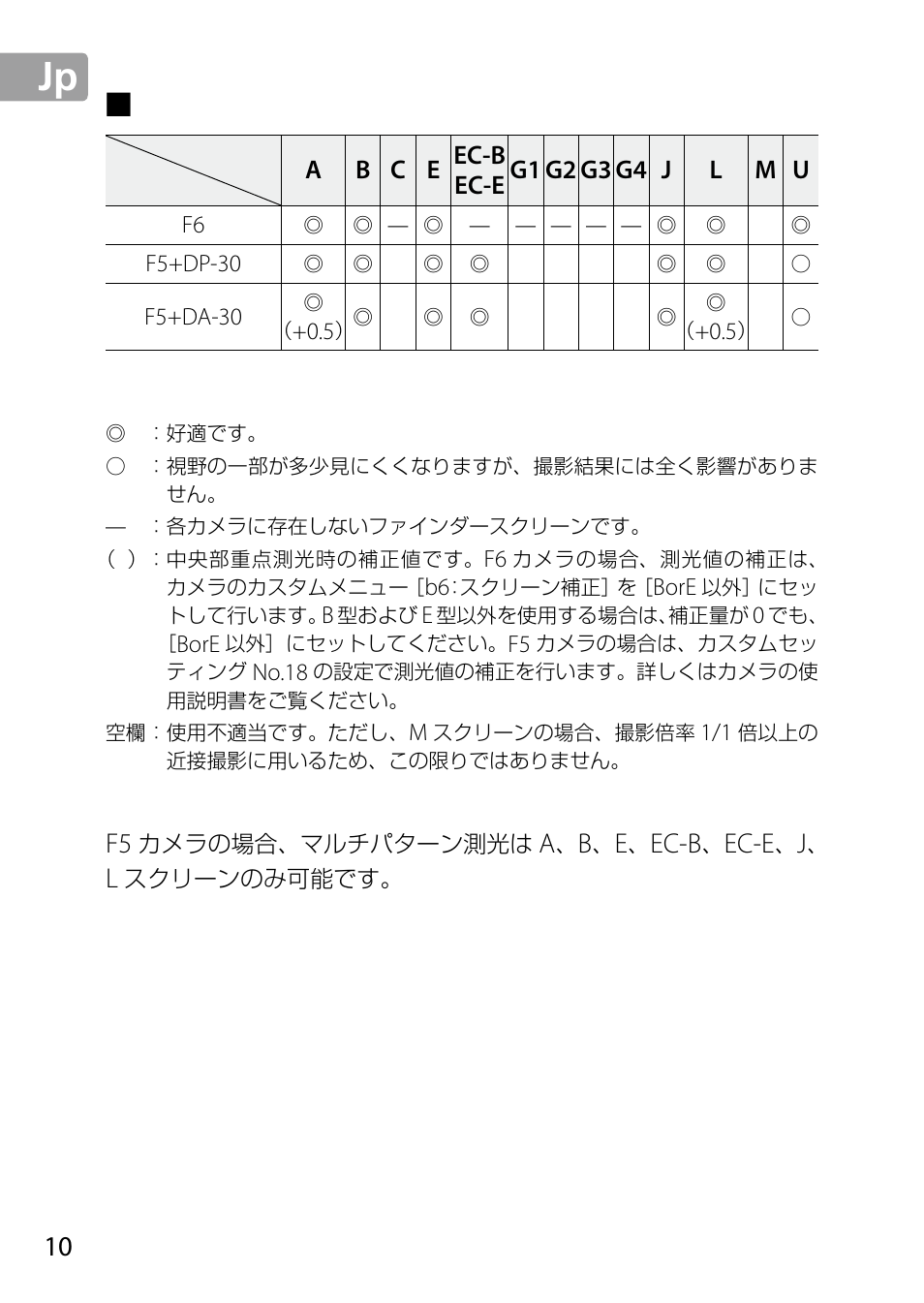 ファインダースクリーンとの組み合わせ, 10 jp_01, Ec-b | Ec-e | Nikon 24-85mm-f-35-45G-ED-VR-AF-S-Nikkor User Manual | Page 10 / 220