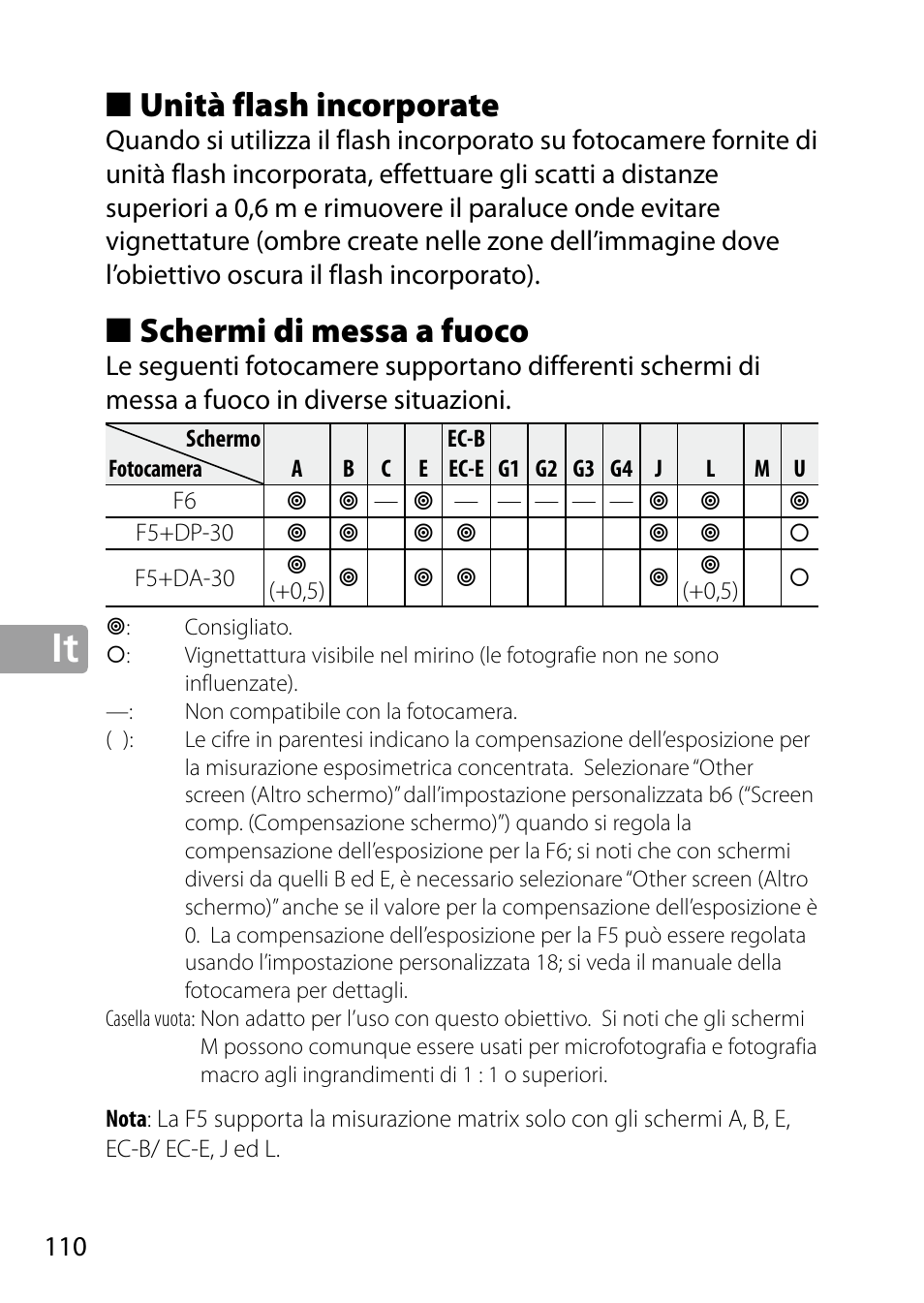 Unità flash incorporate, Schermi di messa a fuoco | Nikon 24-85mm-f-35-45G-ED-VR-AF-S-Nikkor User Manual | Page 110 / 220