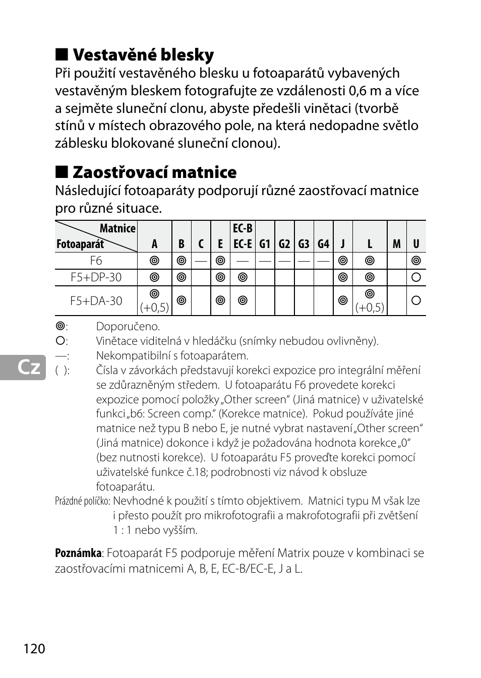 Vestavěné blesky, Zaostřovací matnice | Nikon 24-85mm-f-35-45G-ED-VR-AF-S-Nikkor User Manual | Page 120 / 220