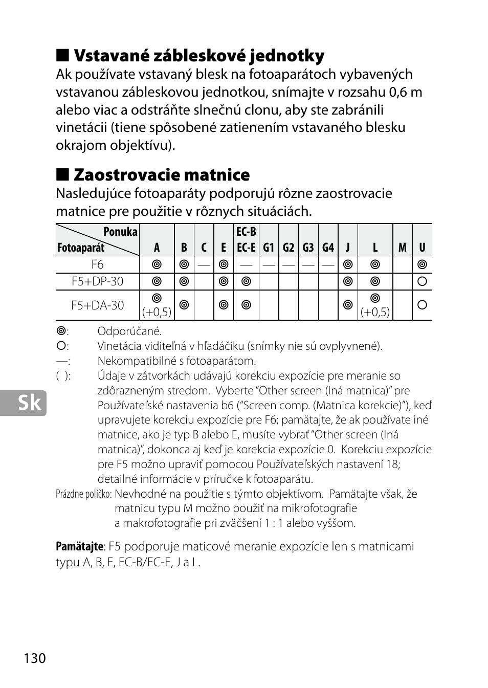 Vstavané zábleskové jednotky, Zaostrovacie matnice | Nikon 24-85mm-f-35-45G-ED-VR-AF-S-Nikkor User Manual | Page 130 / 220