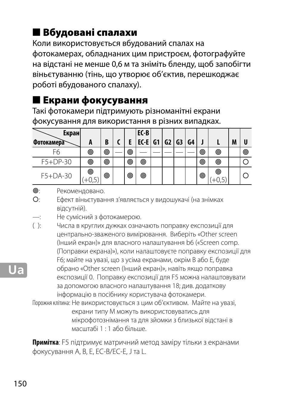 Вбудовані спалахи, Екрани фокусування | Nikon 24-85mm-f-35-45G-ED-VR-AF-S-Nikkor User Manual | Page 150 / 220