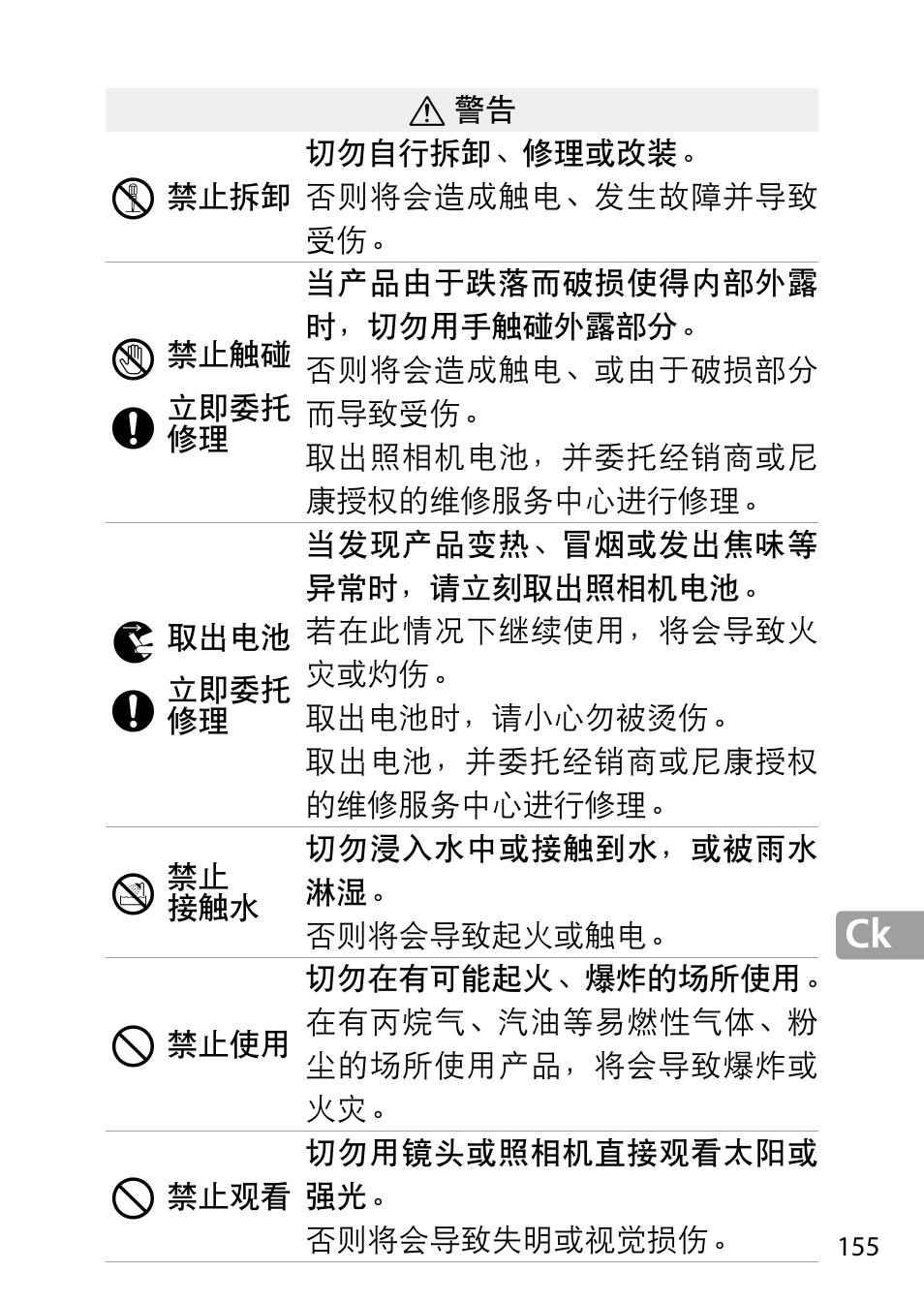 Nikon 24-85mm-f-35-45G-ED-VR-AF-S-Nikkor User Manual | Page 155 / 220