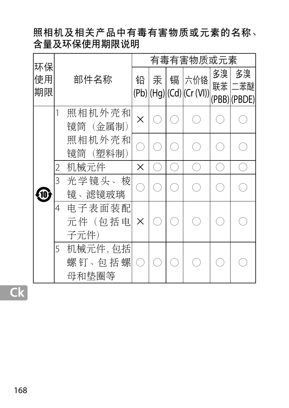 Nikon 24-85mm-f-35-45G-ED-VR-AF-S-Nikkor User Manual | Page 168 / 220