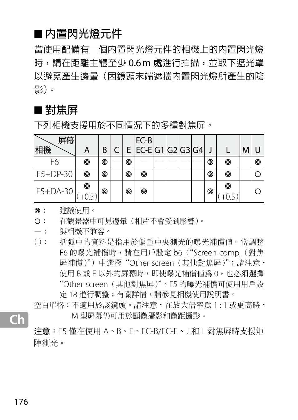 內置閃光燈元件 | Nikon 24-85mm-f-35-45G-ED-VR-AF-S-Nikkor User Manual | Page 176 / 220