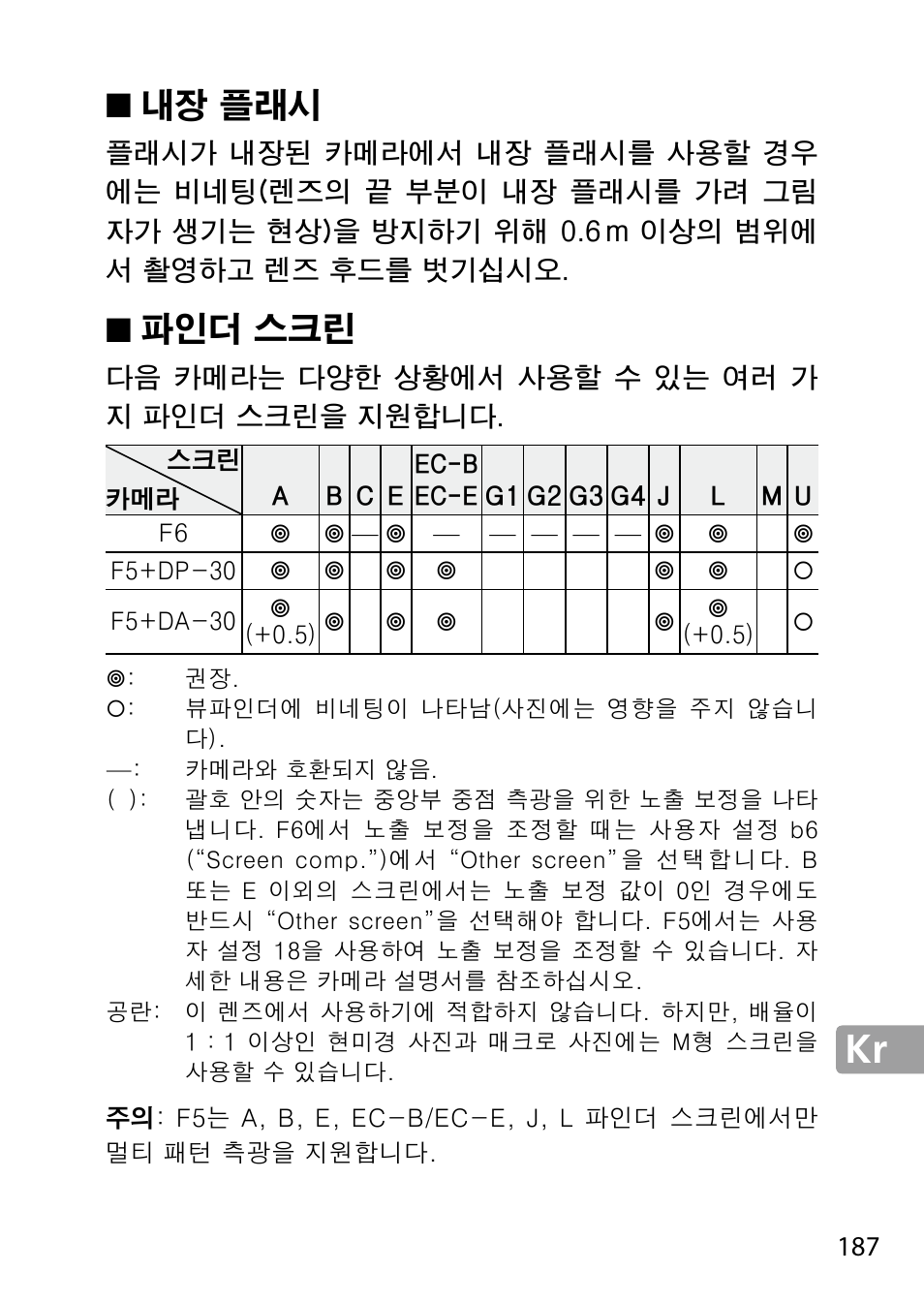 내장 플래시, 파인더 스크린 | Nikon 24-85mm-f-35-45G-ED-VR-AF-S-Nikkor User Manual | Page 187 / 220