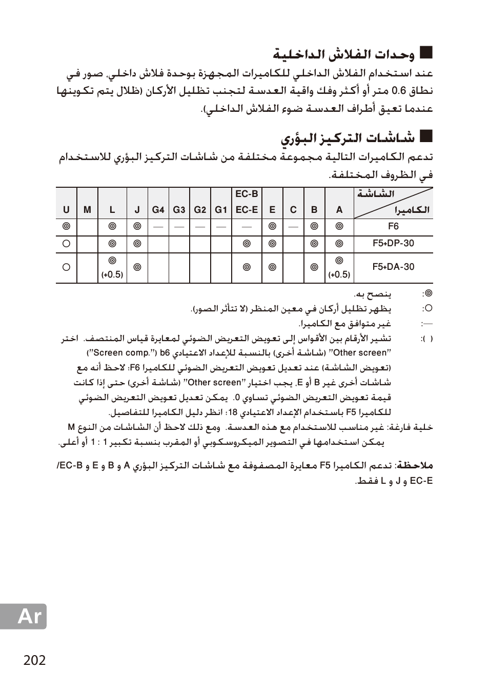 وحدات الفلاش الداخلية, شاشات التركيز البؤري, ةيلخادلا شلافلا تادحو | يرؤبلا زيكرتلا تاشاش | Nikon 24-85mm-f-35-45G-ED-VR-AF-S-Nikkor User Manual | Page 202 / 220