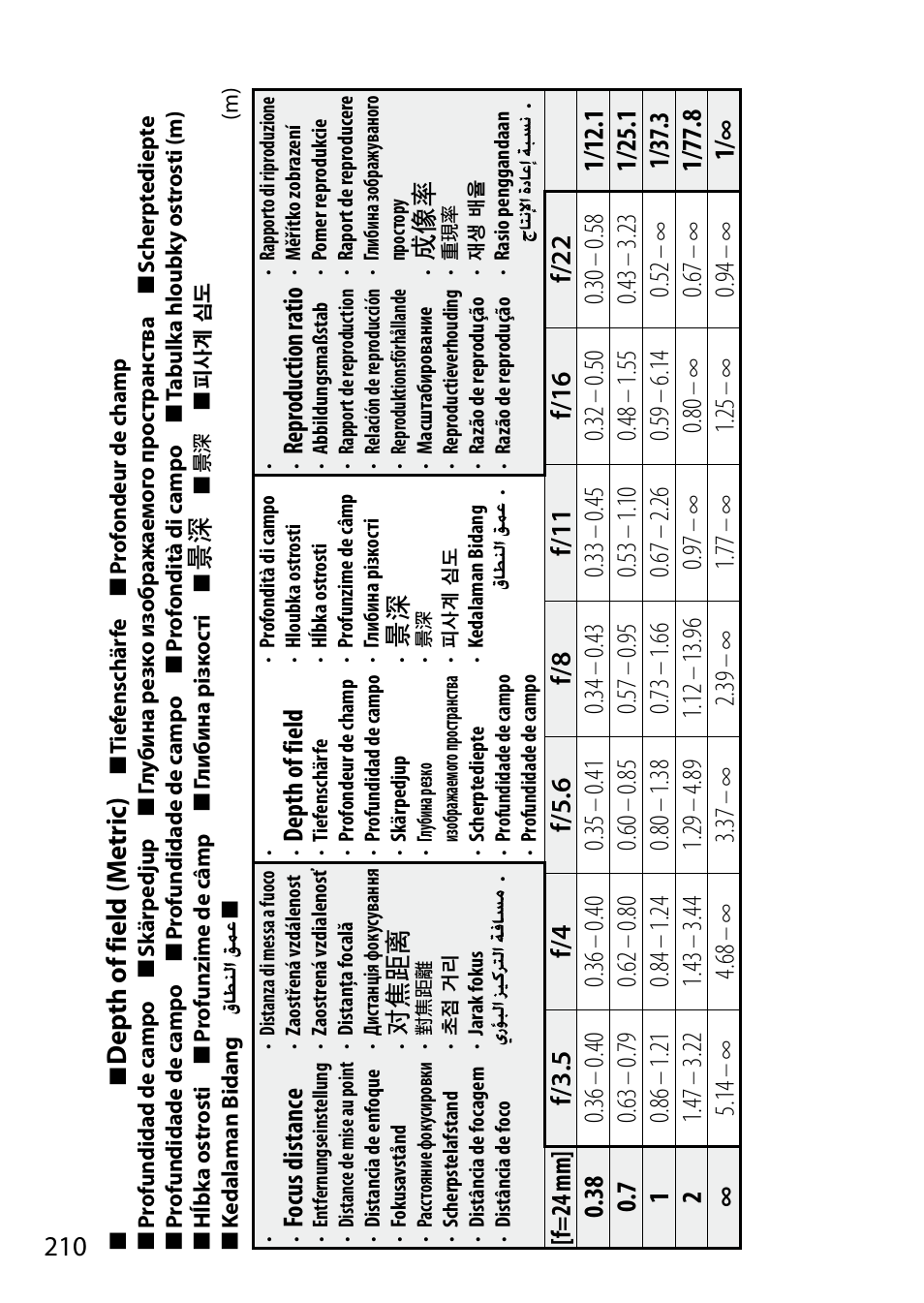 Nikon 24-85mm-f-35-45G-ED-VR-AF-S-Nikkor User Manual | Page 210 / 220