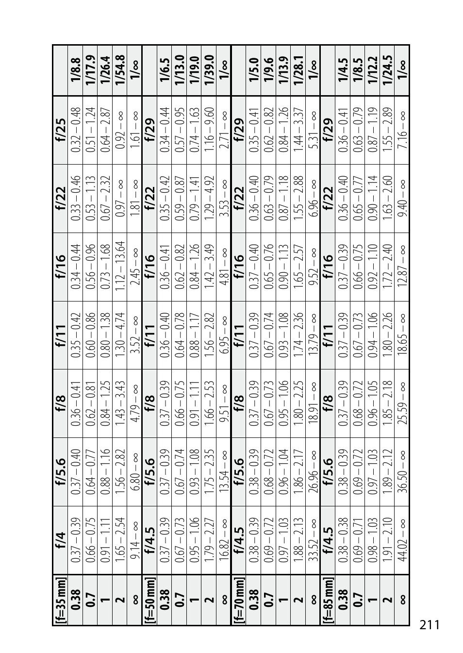 Nikon 24-85mm-f-35-45G-ED-VR-AF-S-Nikkor User Manual | Page 211 / 220