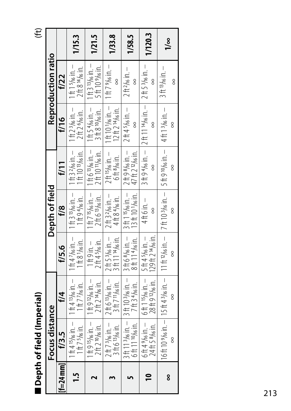 Nikon 24-85mm-f-35-45G-ED-VR-AF-S-Nikkor User Manual | Page 213 / 220