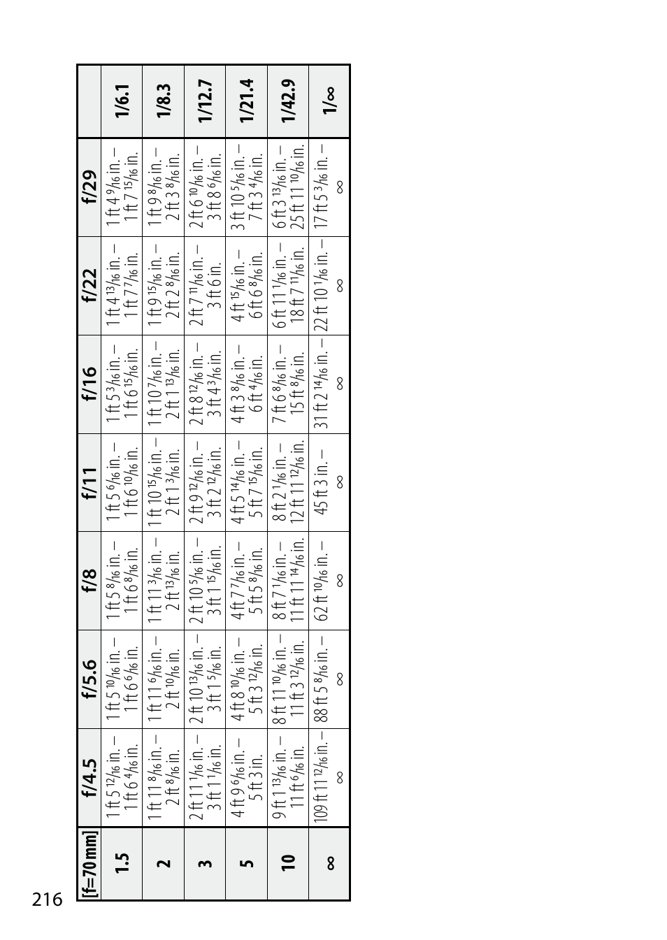 Nikon 24-85mm-f-35-45G-ED-VR-AF-S-Nikkor User Manual | Page 216 / 220