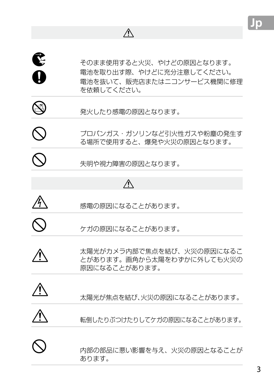 Nikon 24-85mm-f-35-45G-ED-VR-AF-S-Nikkor User Manual | Page 3 / 220