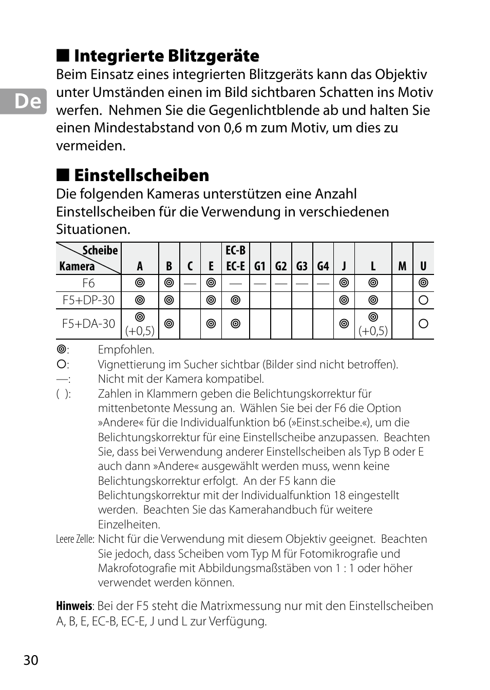 Integrierte blitzgeräte, Einstellscheiben | Nikon 24-85mm-f-35-45G-ED-VR-AF-S-Nikkor User Manual | Page 30 / 220