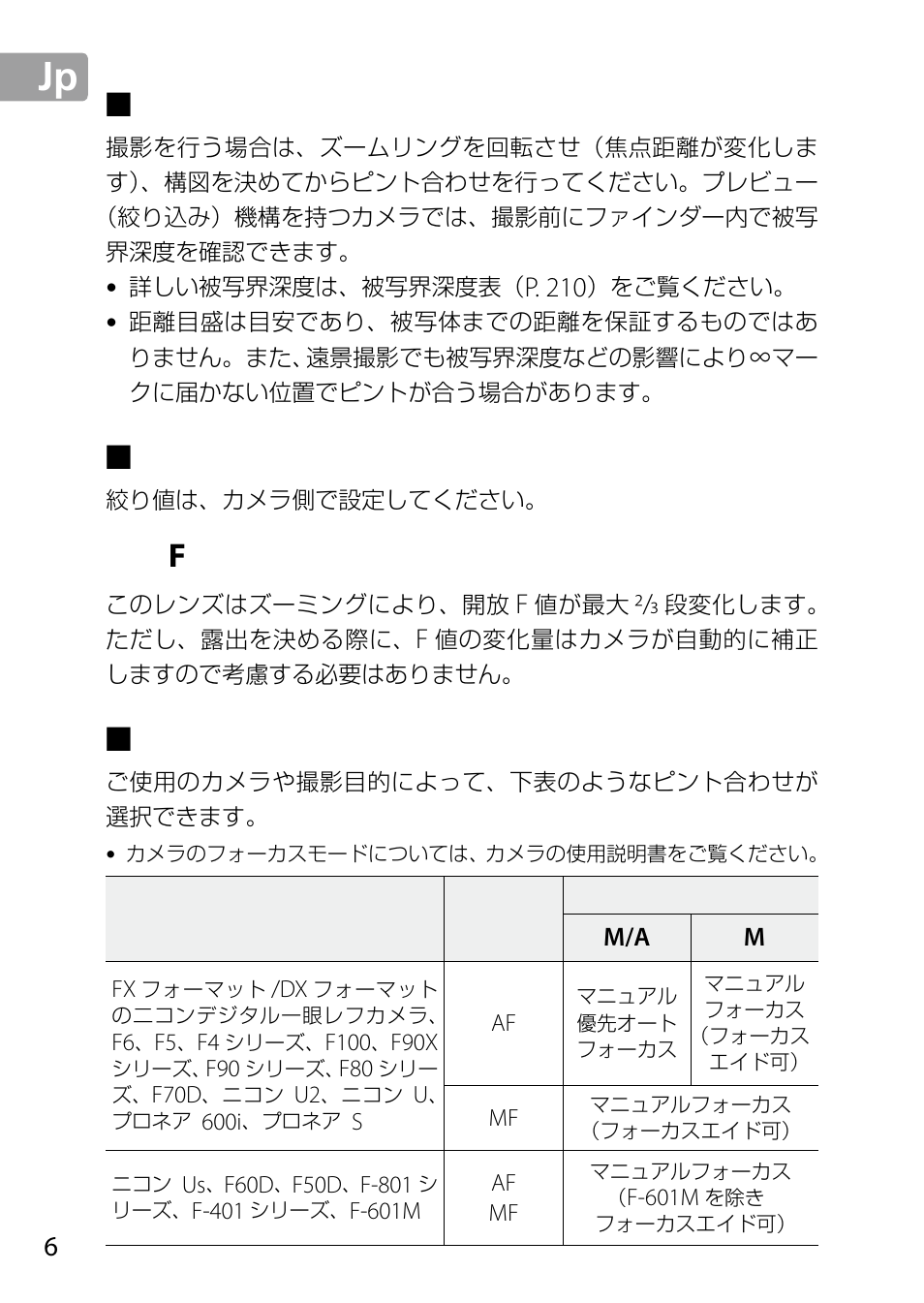 ズーミングと被写界深度, 絞り値の設定, 開放f値の変化 | ピント合わせの方法, Jp_01, P. 210, 値の変化 | Nikon 24-85mm-f-35-45G-ED-VR-AF-S-Nikkor User Manual | Page 6 / 220