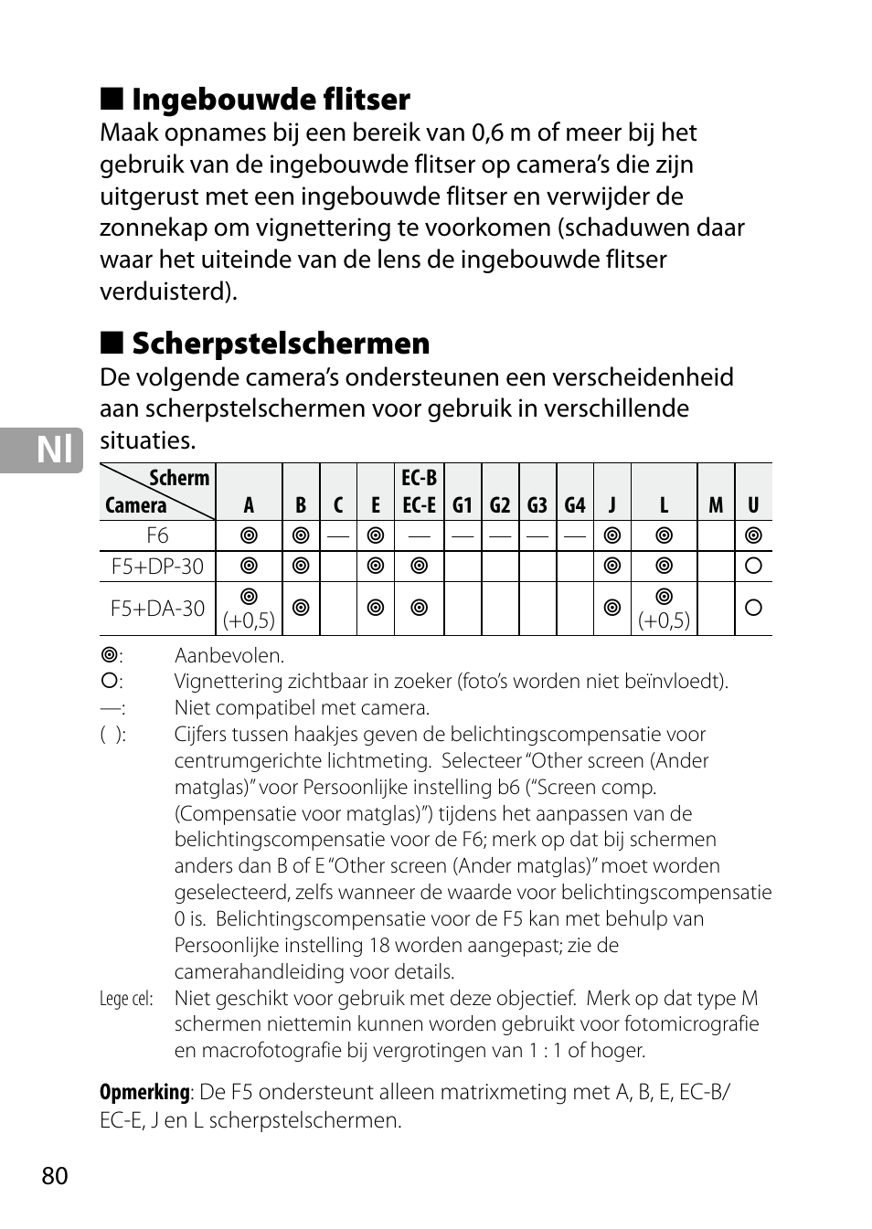 Ingebouwde flitser, Scherpstelschermen | Nikon 24-85mm-f-35-45G-ED-VR-AF-S-Nikkor User Manual | Page 80 / 220