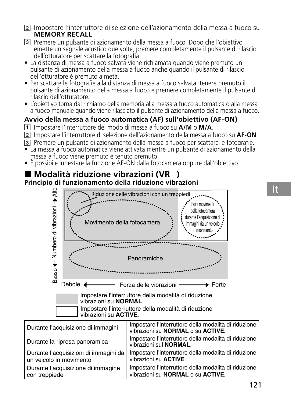 Jp en de fr es se ru nl it ck ch kr, Modalità riduzione vibrazioni (vr | Nikon 300mm-f-28G-ED-AF-S-VR-II-Nikkor User Manual | Page 121 / 204