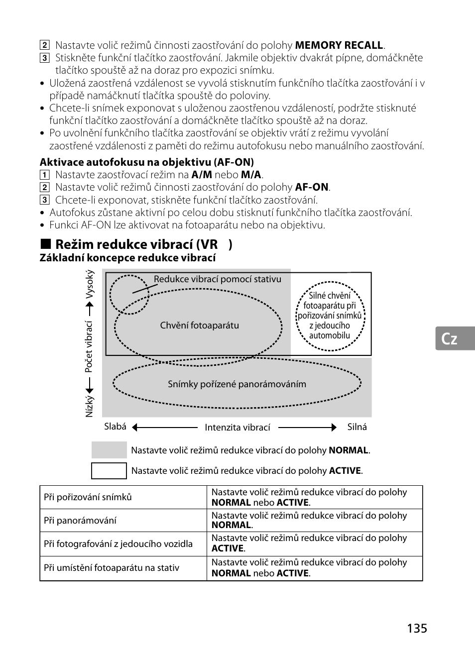 Jp en de fr es se ru nl it cz ch kr, Režim redukce vibrací (vr | Nikon 300mm-f-28G-ED-AF-S-VR-II-Nikkor User Manual | Page 135 / 204