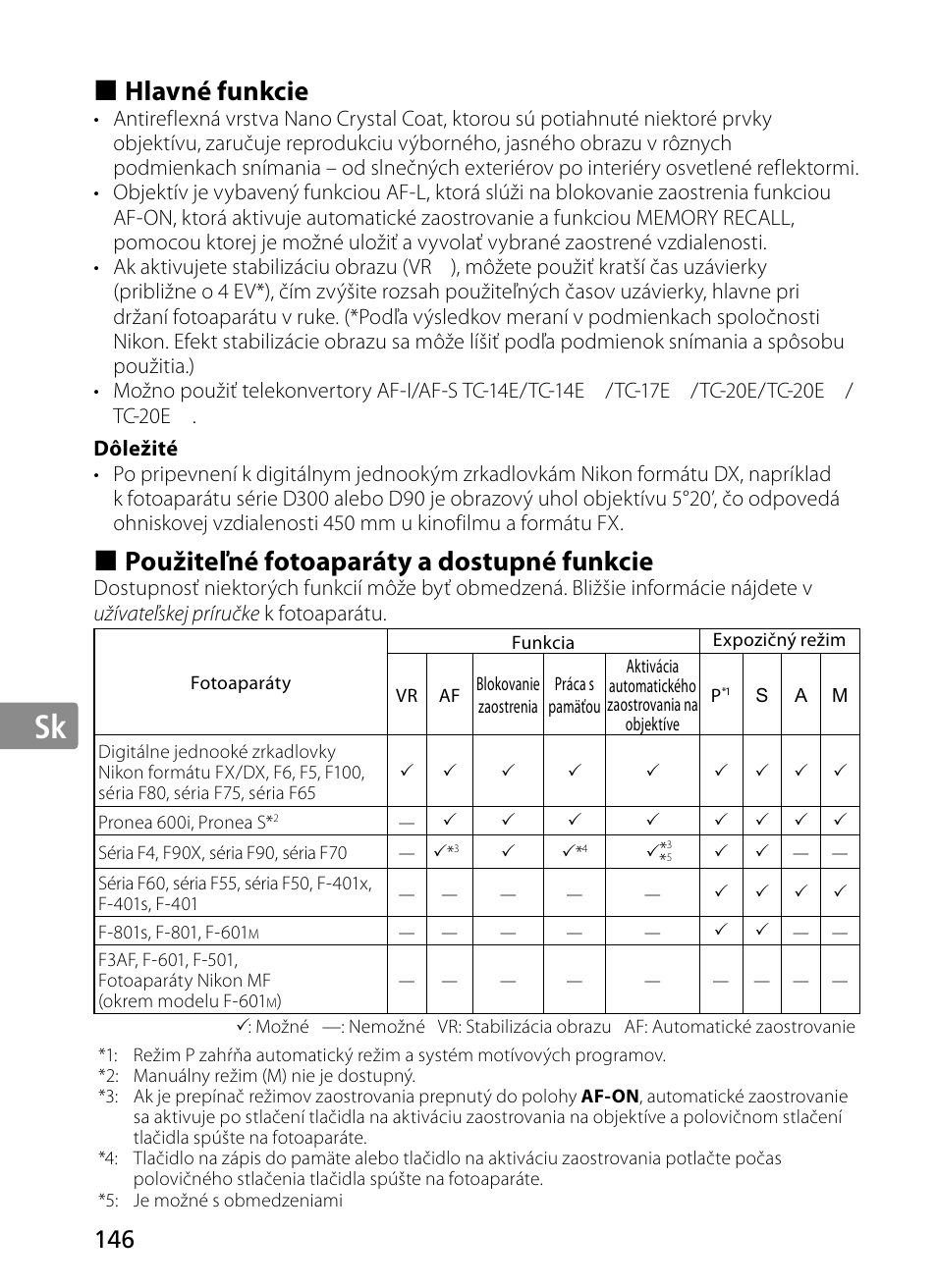 Jp en de fr es se ru nl it sk sk kr, Hlavné funkcie, Použiteľné fotoaparáty a dostupné funkcie | Nikon 300mm-f-28G-ED-AF-S-VR-II-Nikkor User Manual | Page 146 / 204